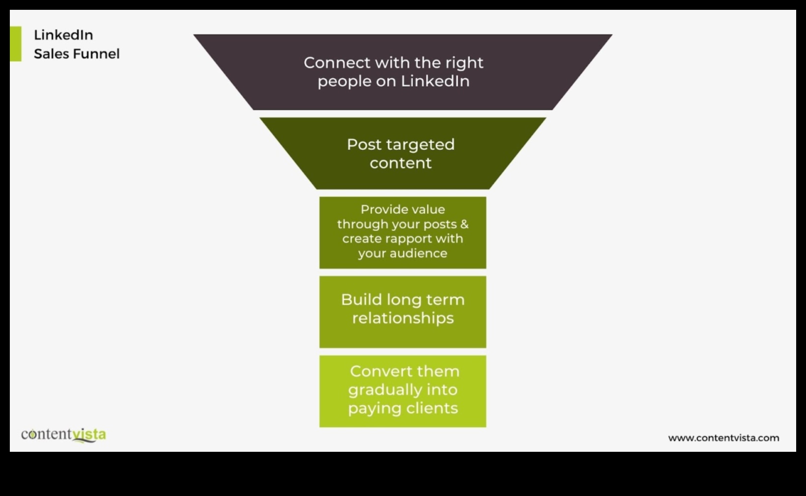 Gönderilerin Ötesinde: LinkedIn Pazarlamasına Stratejik Bir Yaklaşım Tasarlamak